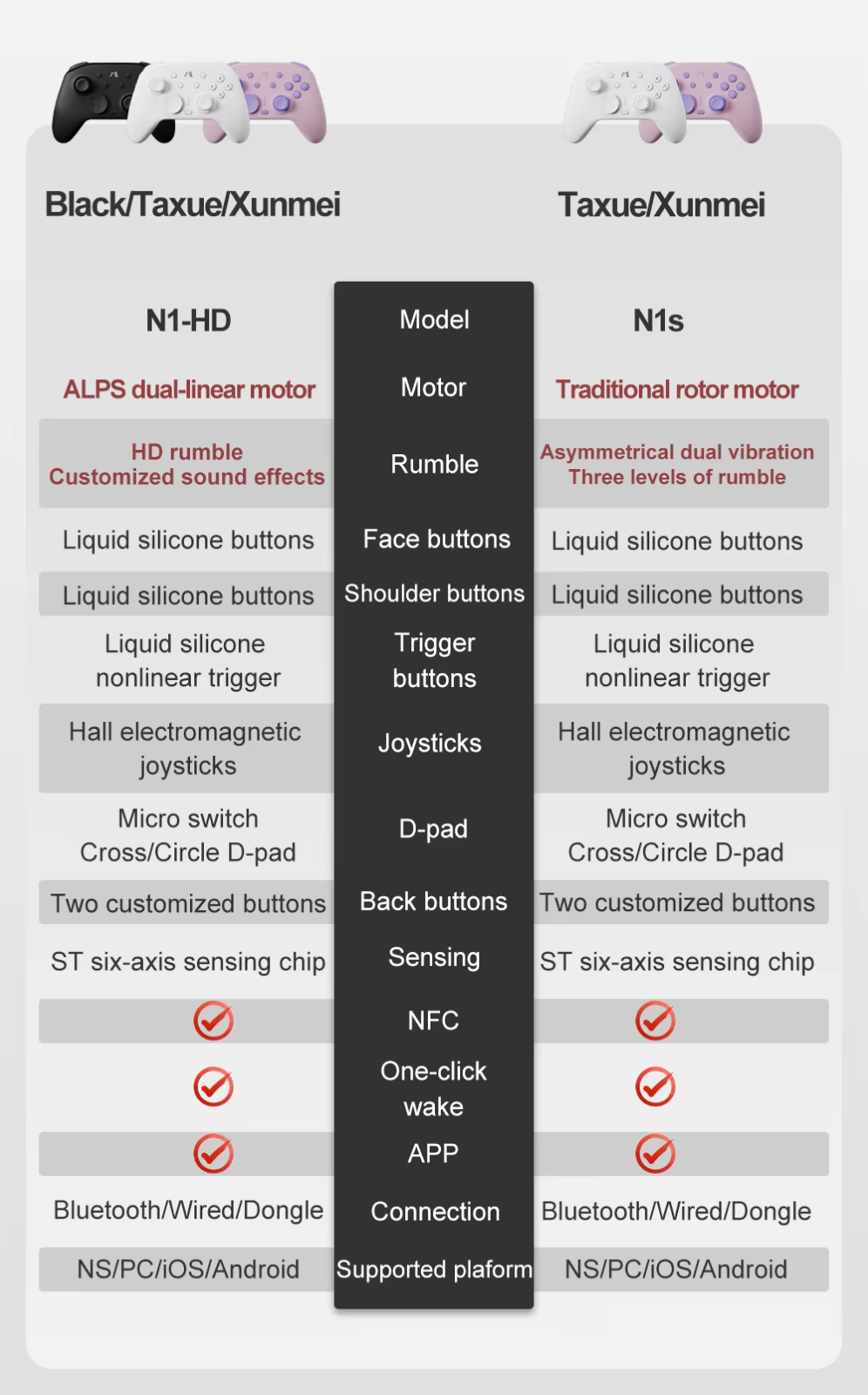 Mobapad N1 HD / N1S Pro Wireless Controller for Switch, PC + MORE - Image 3