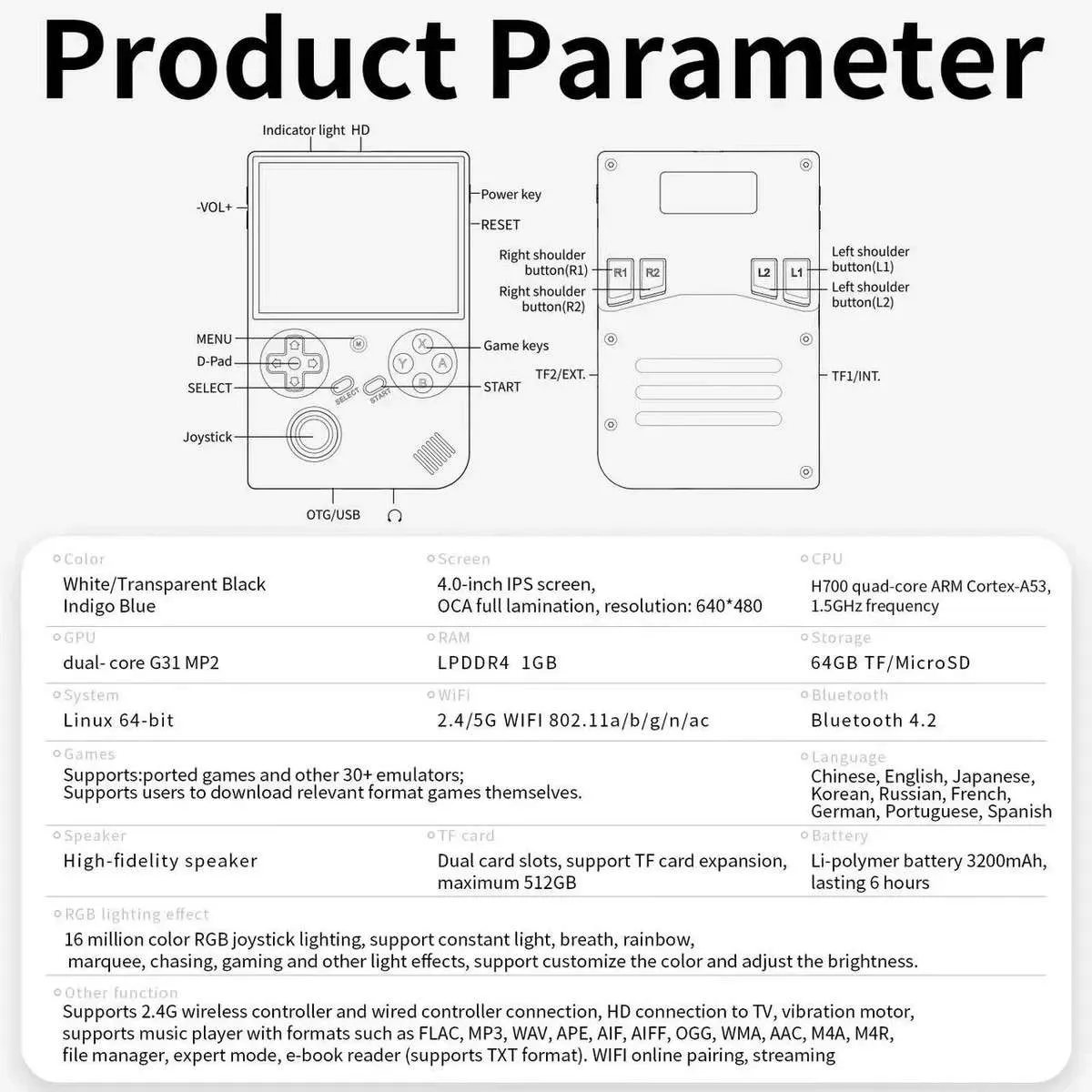 Gaming console specifications and design layout.