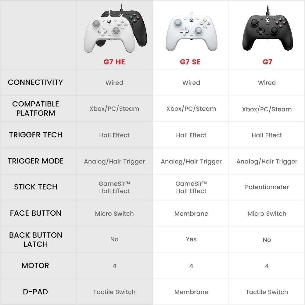 GameSir G7 HE Wired Gaming Controller for Xbox & PC | Refurbished - immagine 5