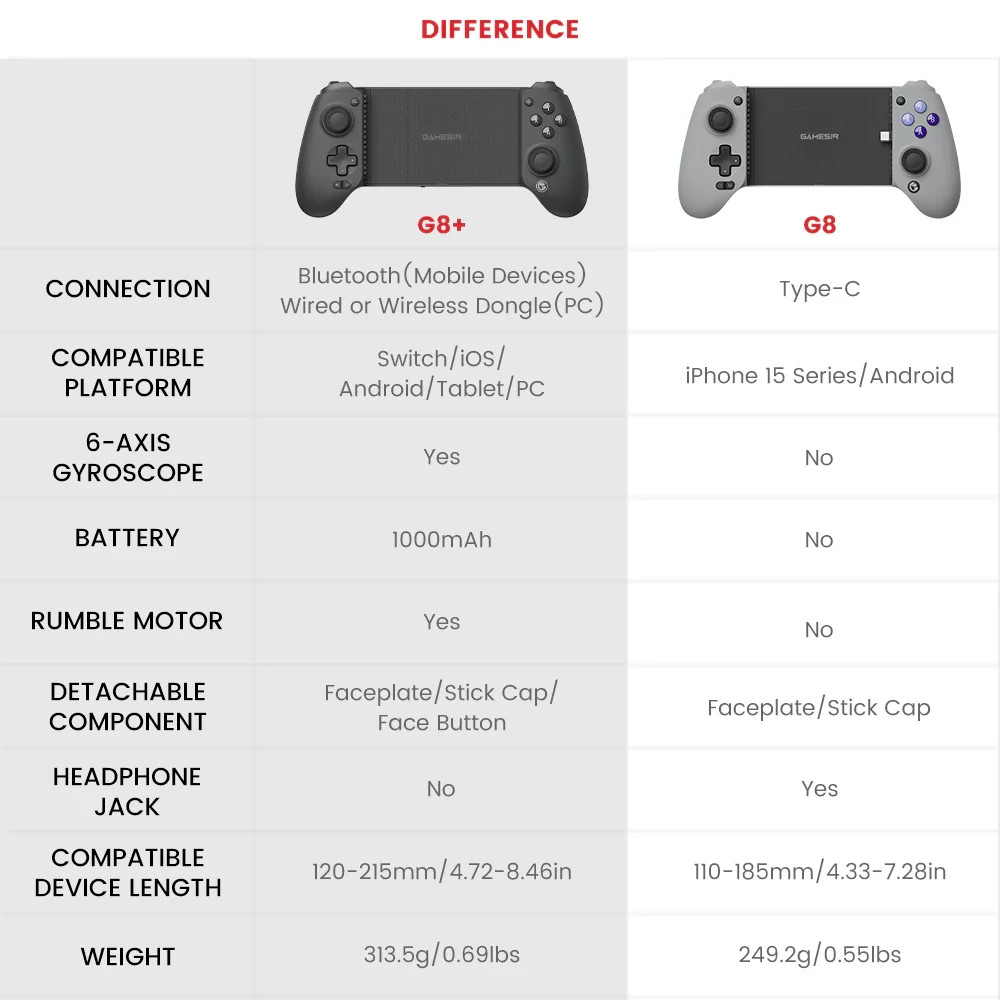GameSir G8 Plus Bluetooth Mobile Game Controller for Android, Switch | Refurbished - immagine 7